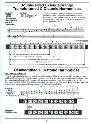 Complete 10-Hole Diatonic Harmonica Series: C Harmonica Book - Gif file