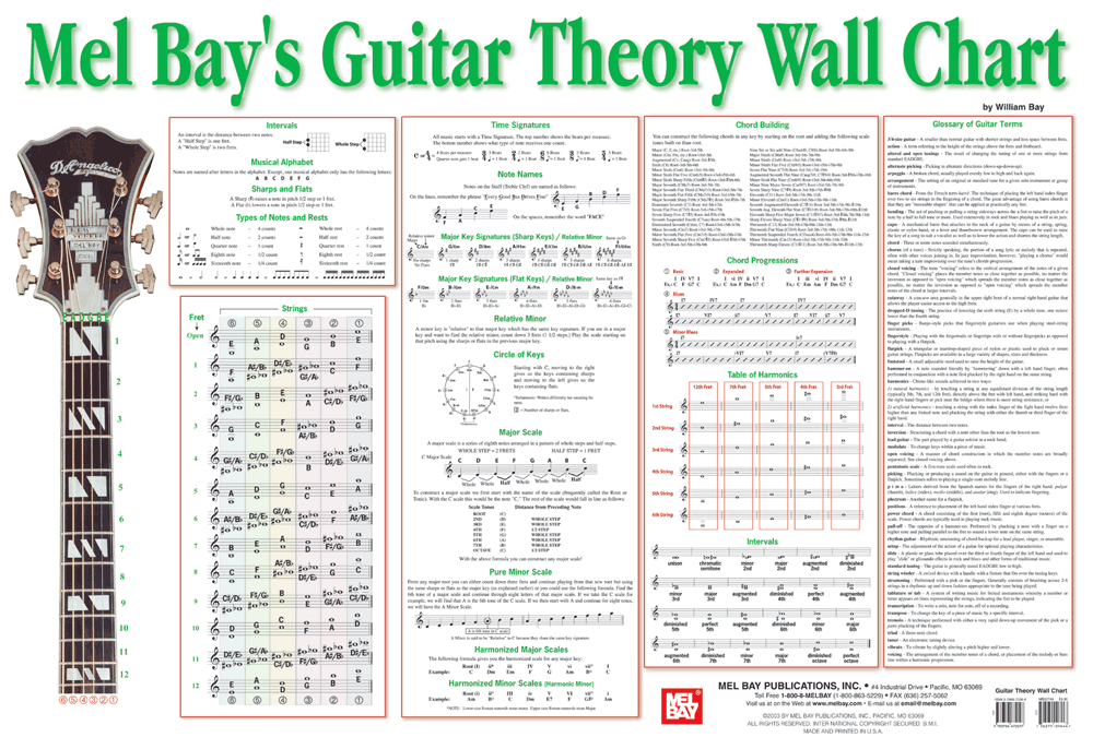 Guitar Scales Chart Pdf