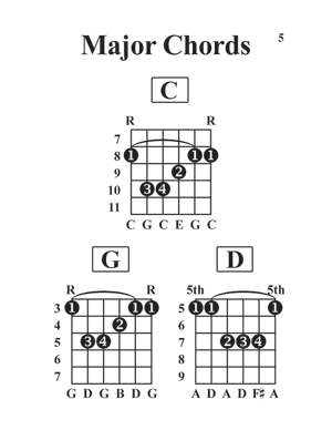 G11 Chord Guitar