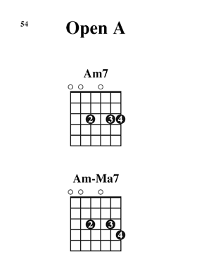 Dma7 Chord