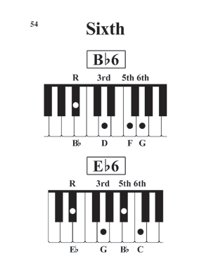 Gm Chord Piano