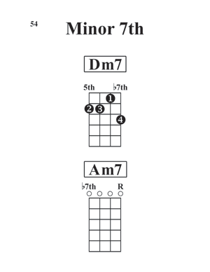 Dma7 Chord
