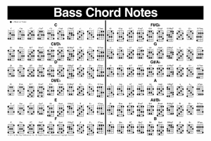 Left-Handed Bass Guitar Chord Chart - Gif file