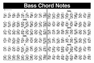 Electric Bass Guitar Chord Chart