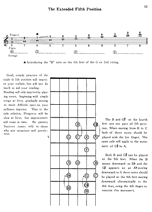 Deluxe Guitar Position Studies - Gif file
