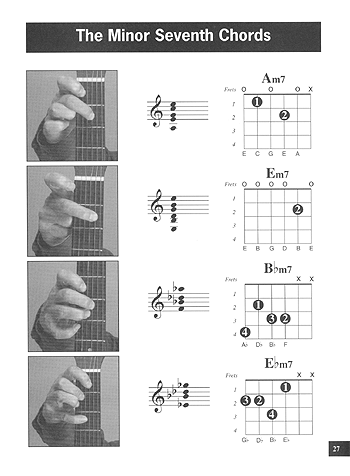 Left-Hand Guitar Chord Book - Gif file