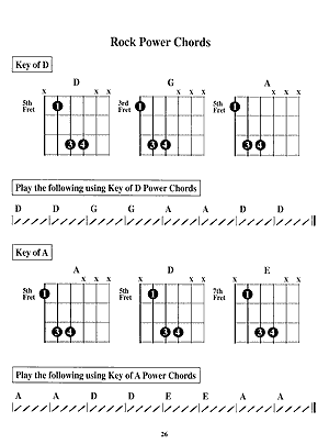 Guitar Chords Book