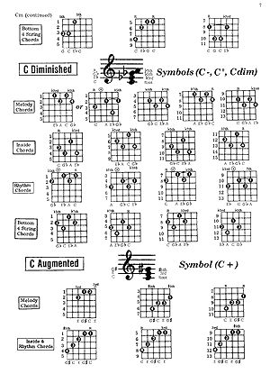 guitar sample chords