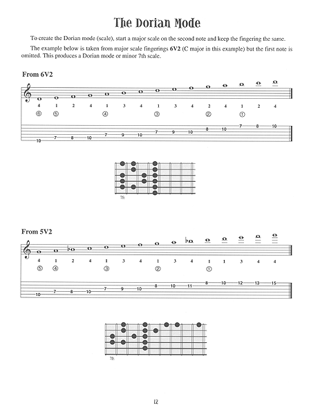 Six Essential Fingerings for the Jazz Guitarist - Gif file