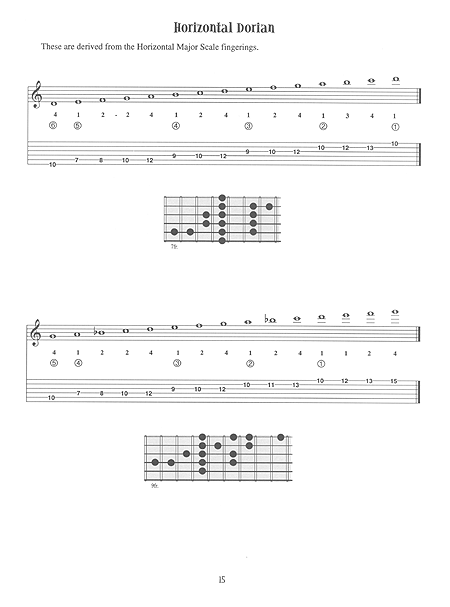 Six Essential Fingerings for the Jazz Guitarist - Gif file