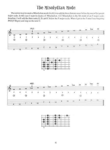 Six Essential Fingerings for the Jazz Guitarist - Gif file