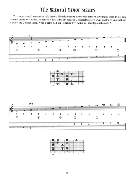 Six Essential Fingerings for the Jazz Guitarist - Gif file