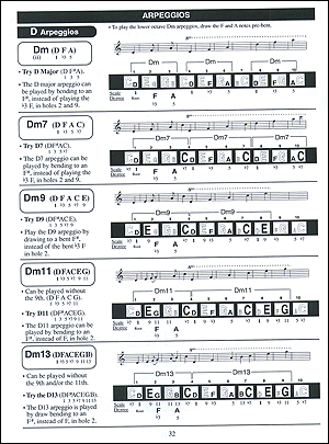 Complete 10-Hole Diatonic Harmonica Series: C Harmonica Book - Gif file