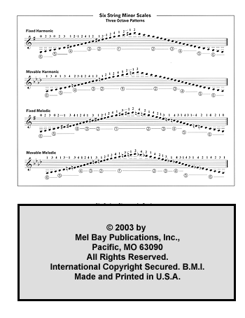 Classic Guitar Scale Chart - Gif file