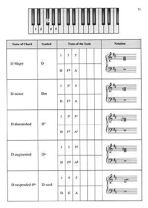 Piano Chords Made Easy - Gif file