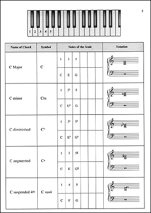 Piano Chords Made Easy - Gif file