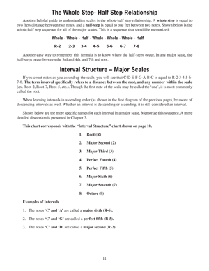 Essential Music Theory for Electric Bass - Gif file