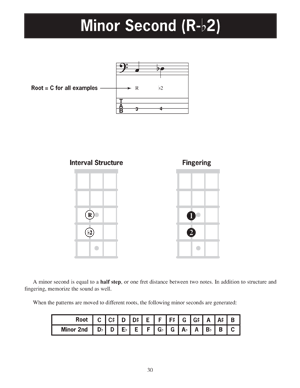Essential Music Theory for Electric Bass - Gif file