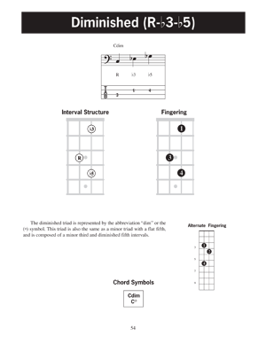 Essential Music Theory for Electric Bass - Gif file