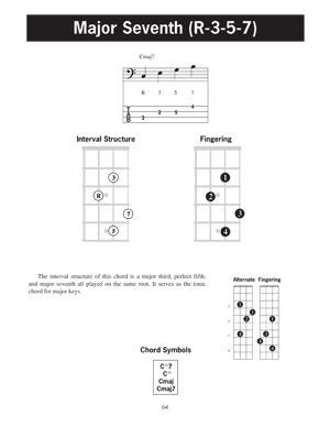 Essential Music Theory for Electric Bass - Gif file