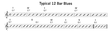 QwikLicks: Blues Guitar Rhythm Basics - Gif file