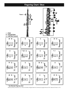Oboe Fingering and Scale Chart - Gif file