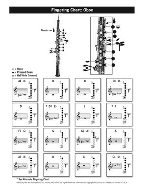 Oboe Alternate Finger Chart