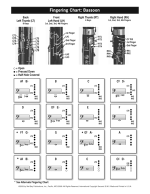 Bassoon Chart Pdf