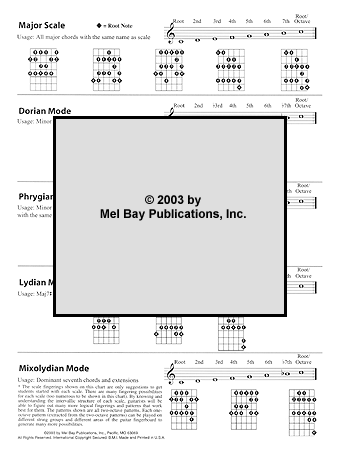 Jazz Guitar Scale Chart - Gif file