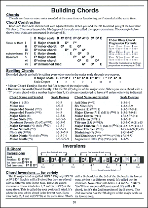 Complete 10-Hole Diatonic Harmonica Series: B Harmonica Book - Gif file