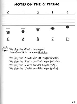 Beginner Violin Theory for Children, Book Two - Gif file