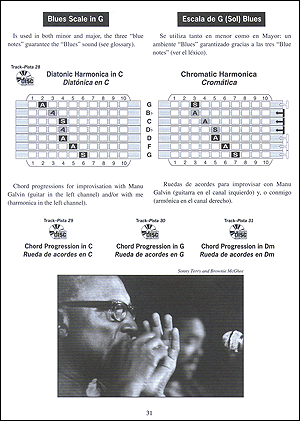 Method for Diatonic and Chromatic Harmonica - Gif file