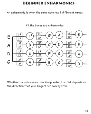 Beginner Violin Theory for Children, Book Three - Gif file