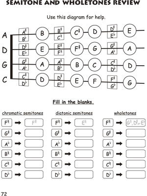 Beginner Viola Theory for Children, Book 3 - Gif file