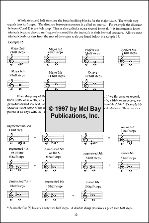 Music Theory Workbook for Guitar Volume 1 - Gif file