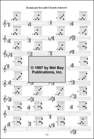 Music Theory Workbook for Guitar Volume 1 - Gif file