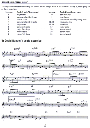 Jazz Workbook, Volume 1 C Edition - Gif file