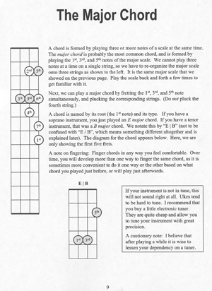 Understanding Ukulele Chords - Gif file