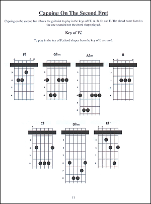 The Capo Chord Book - Gif file