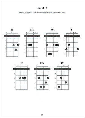 The Capo Chord Book - Gif file