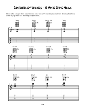 Fingerstyle Jazz Guitar Chord Soloing - Gif file