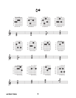 Encyclopedia of Guitar Chord Inversions - Gif file