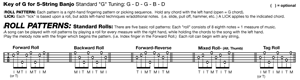 Banjo Picking Pattern Chart - Gif file