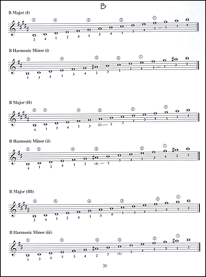 Guitar Journals - Scales - Gif file
