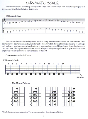 Guitar Journals - Scales - Gif file