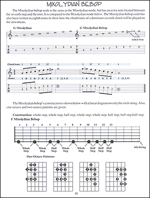 Guitar Journals - Scales - Gif file