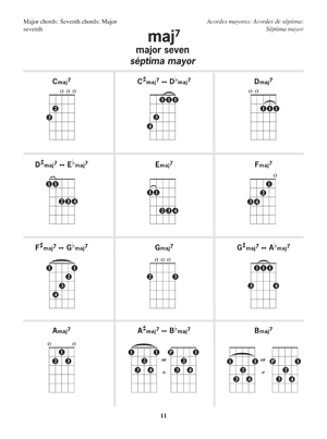 Vihuela Chord Chart