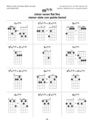 Vihuela Chord Chart