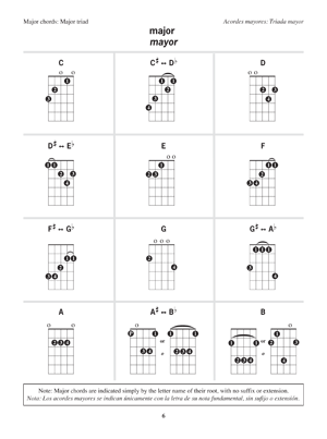 Vihuela Chord Chart