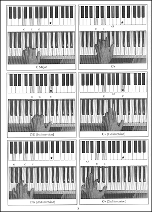 Complete Piano Photo Chords - Gif file